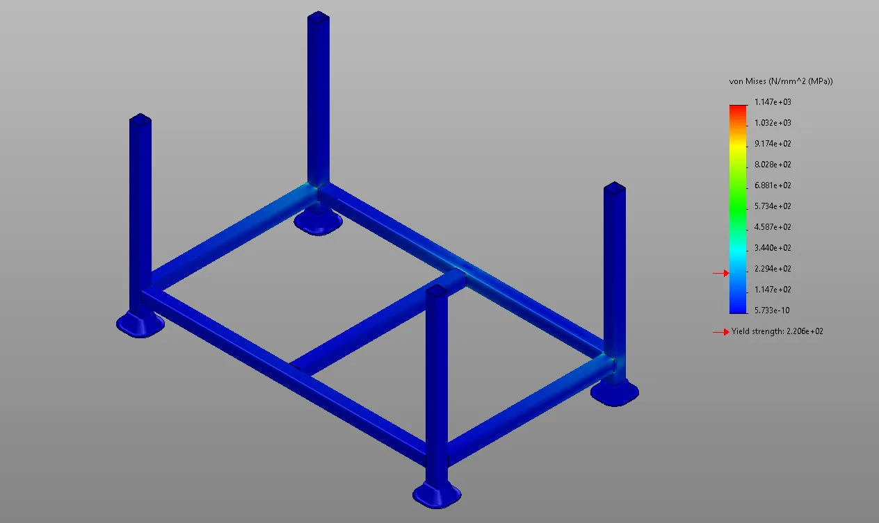 Finite element stress analysis of a stillage frame